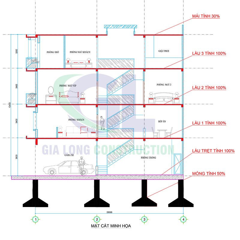 cach-tinh-dien-tich-xay-dung-theo-met-vuong-