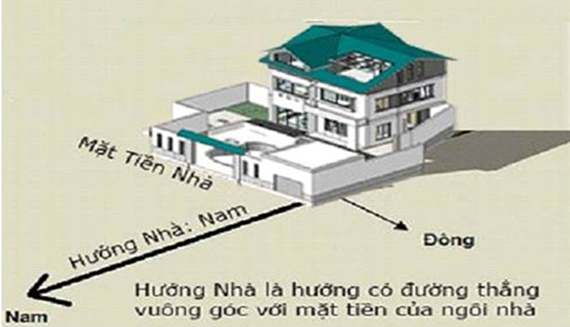 xem-huong-xay-nha-dep-