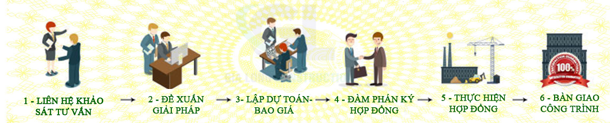 quy-trinh-xay-dung-gia-long-e