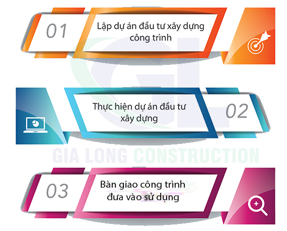 quy-trinh-xay-dung-