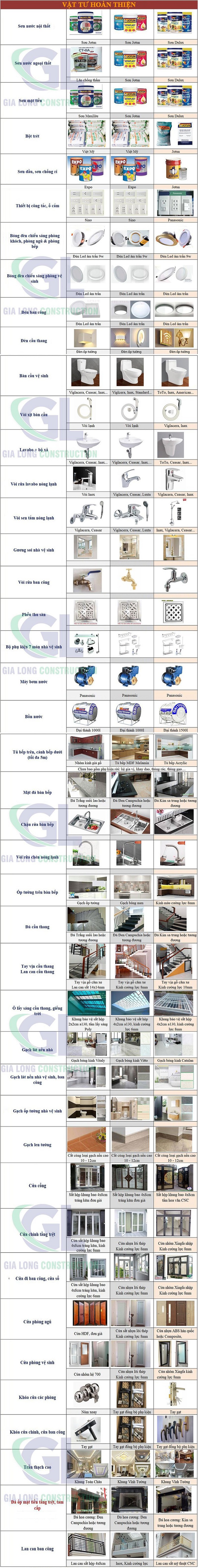 gia-xay-nha-tai-phuong-linh-xuan-tp-thu-duc-2